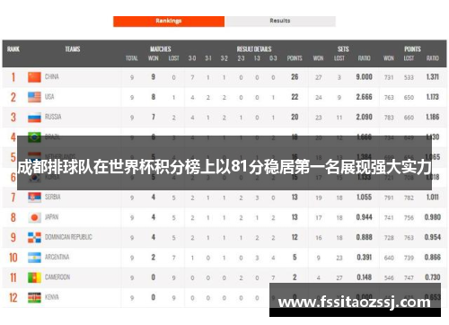 成都排球队在世界杯积分榜上以81分稳居第一名展现强大实力